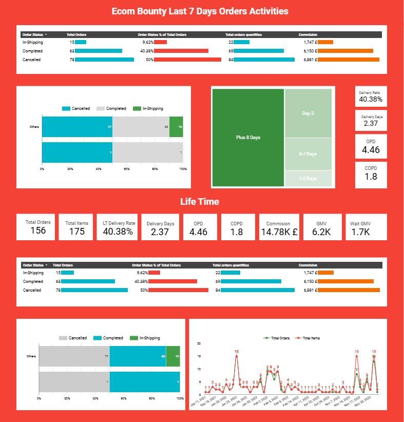 SCREENSHOT SLOT Looker Studio overview page (or embed via iframe)