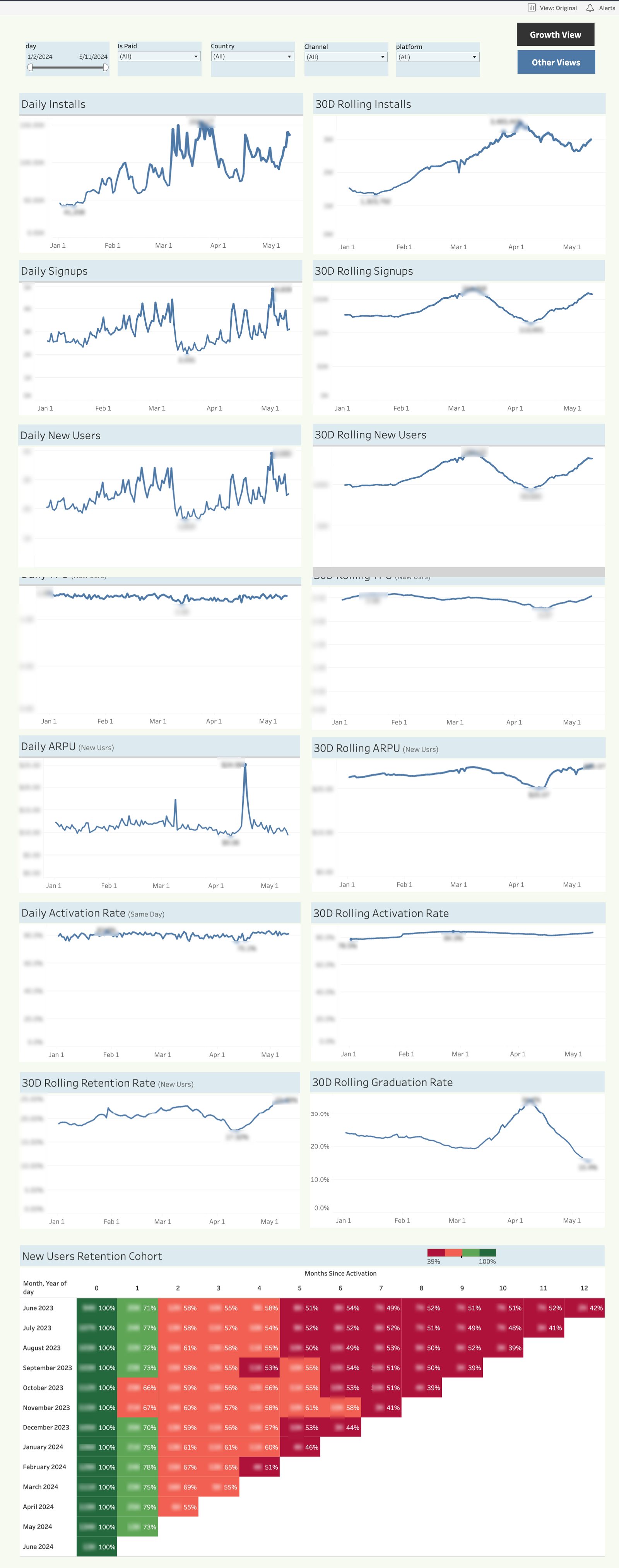 SCREENSHOT SLOT Growth Dashboard — paired daily / rolling trends (blur all absolute figure