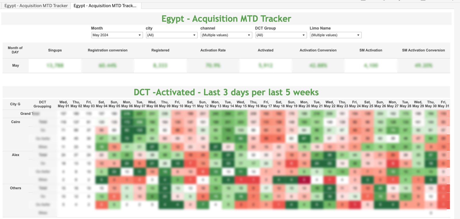 SCREENSHOT SLOT Acquisition MTD Tracker — daily heatmap (blur all absolute figures)
