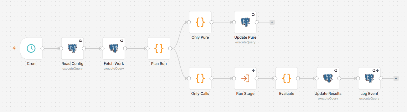 SCREENSHOT SLOT the two chained workflows on the n8n canvas (blur credentials & accoun