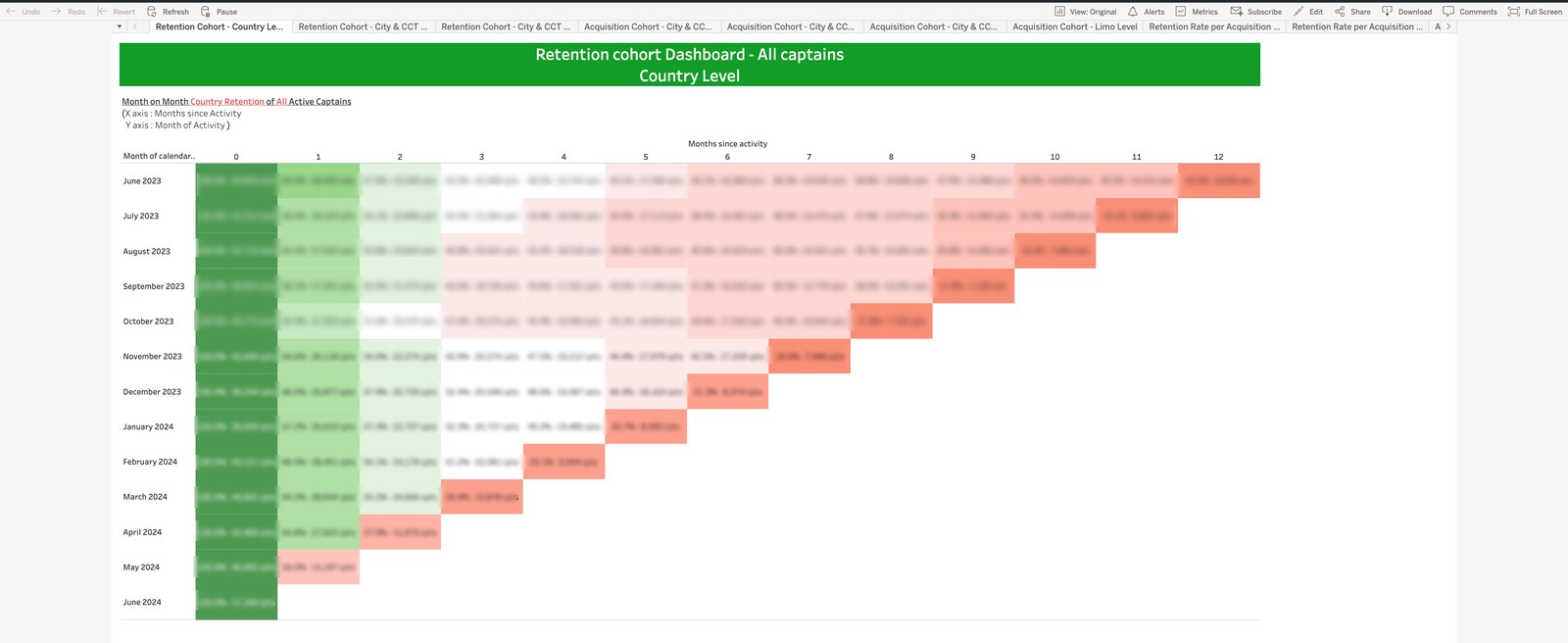 SCREENSHOT SLOT Retention cohort triangle — country level (blur all absolute figures)