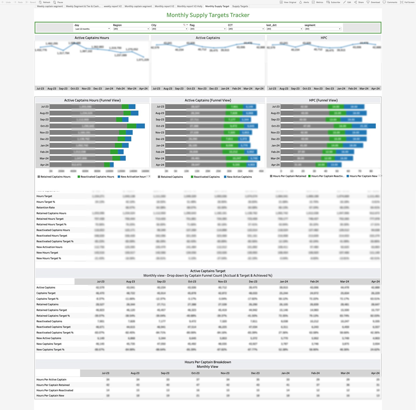 SCREENSHOT SLOT Supply Targets — rolling funnel view (blur all absolute figures)